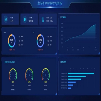 丽水管家婆软件管家婆工贸ERP赋能生产管理数字化，助推企业长效增长
