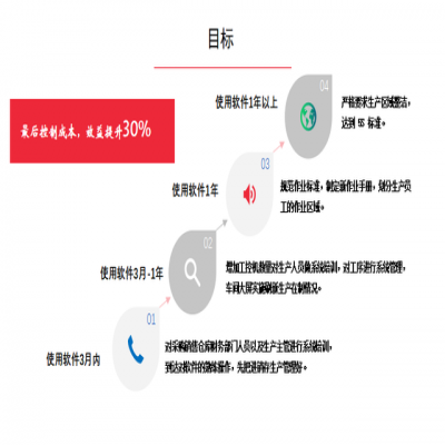 管家婆软件管家婆工贸PRO｜五金紧固件行业数字化管理平台