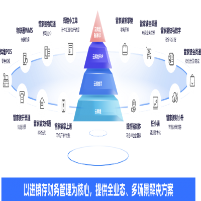 管家婆软件丨别再为缺料、派工头疼了！云辉煌智造Q5 7大升级功能来帮您！