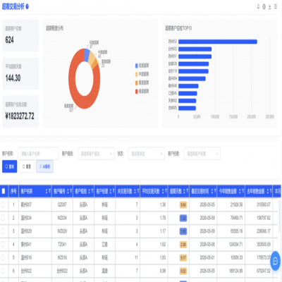 管家婆软件丨数据驱动经营，管家婆财小升让中小企业业绩逆势增长